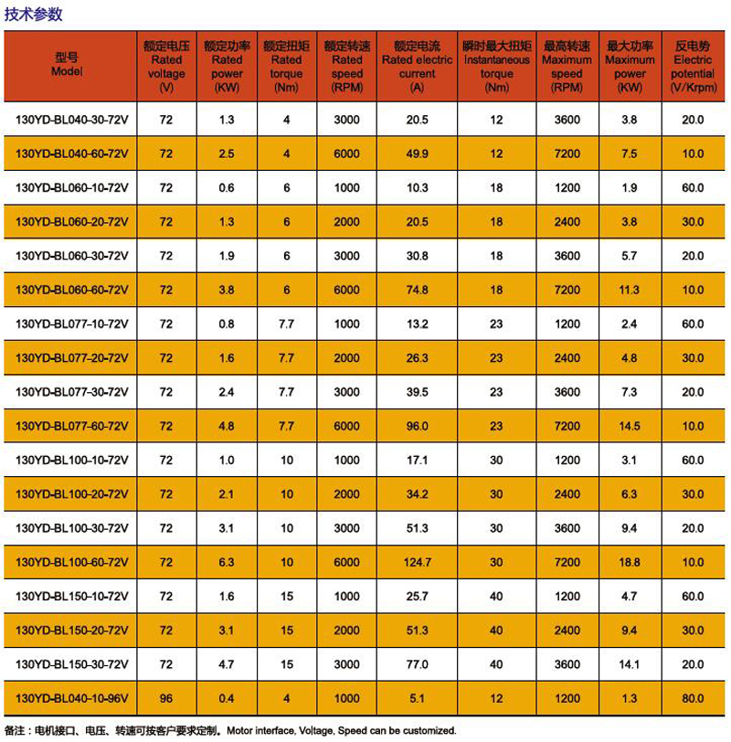 130YD-BL-3大功率直流无刷电机技术参数